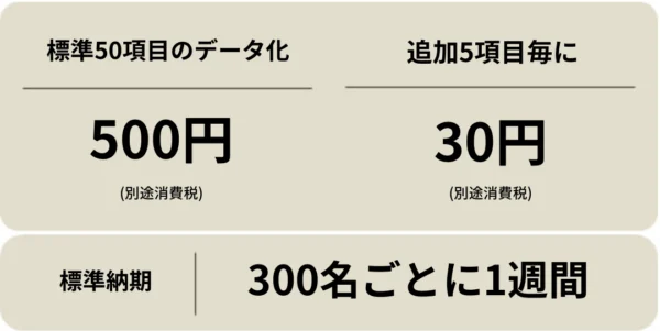 データ化基本料金